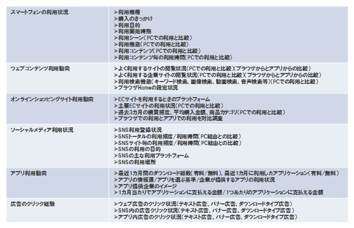 smartphone_Rport#3_02.gif