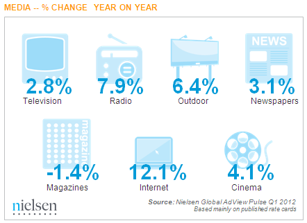 nielsenwire