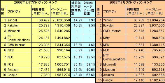 図1