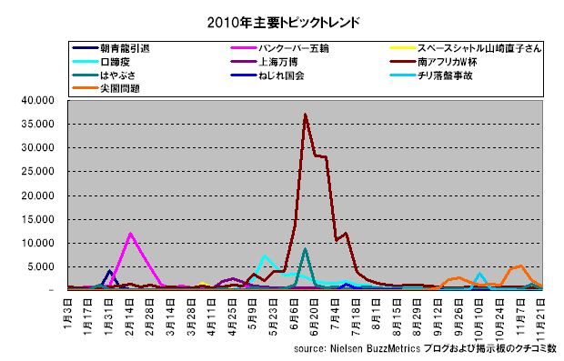 20101207graph4.png