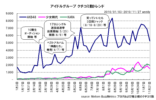 20101207graph2.png