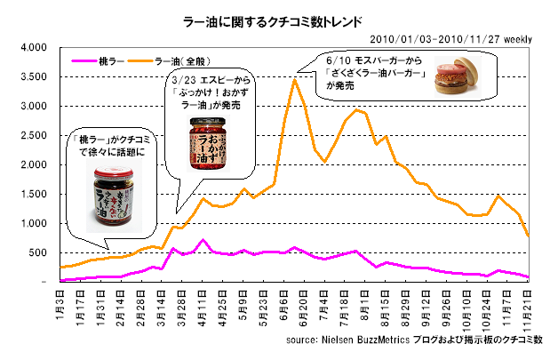 20101207graph3.png