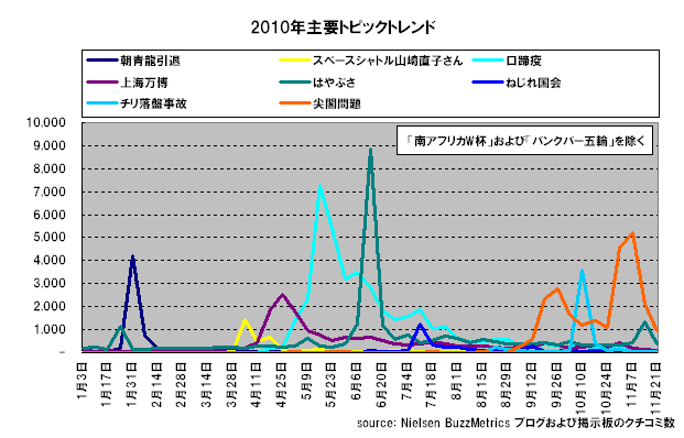 20101207graph5.png