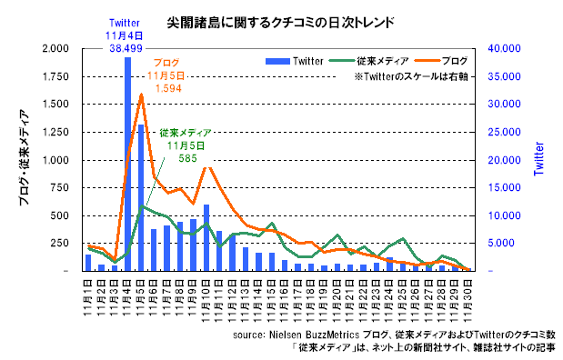 20101207graph6.png