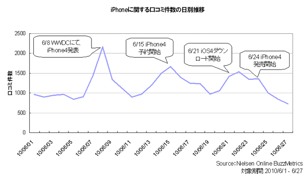 mailmagazine_chart100705.gif