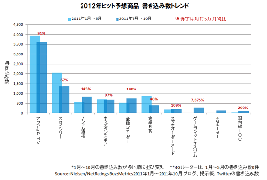 20111106_図6.gif