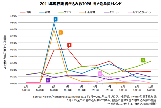 20111206_図2.gif