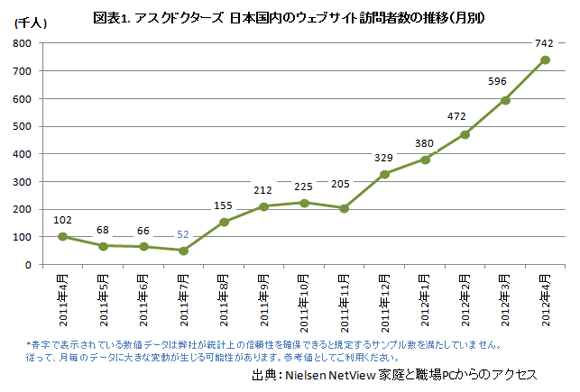 ドクターズ 解約 アスク