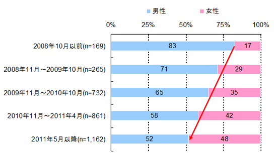 20111214_図表1.gif