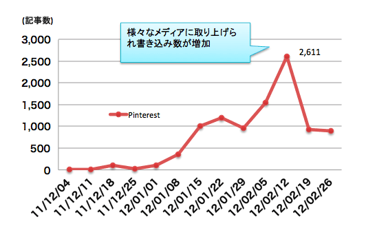 20120314_図3.gif