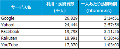 スマホランキング"