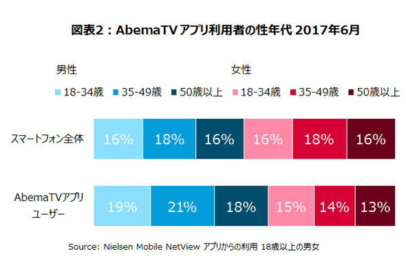 ま tv あべ