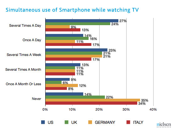 20120405_02_simultaneous-smartphone.jpg