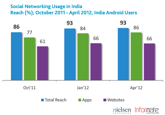 01_india-smartphone-social-1.png