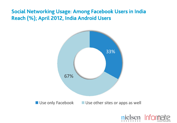 20120531_03_india-smartphone-social-3.png