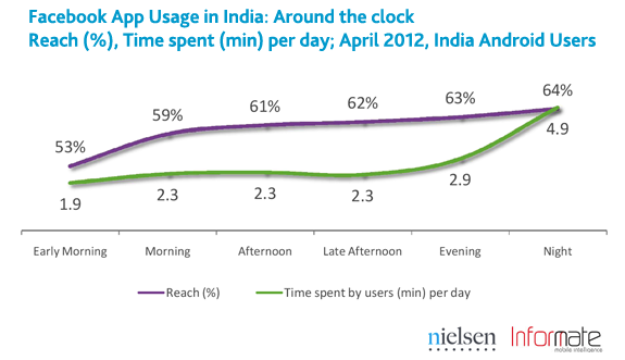 20120531_05_india-smartphone-social-5.png