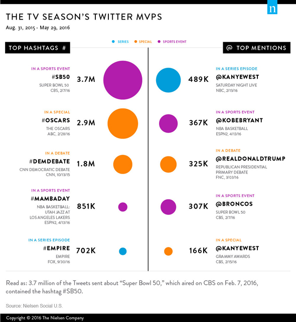social-tv-biggest-moments-chart-1.jpg