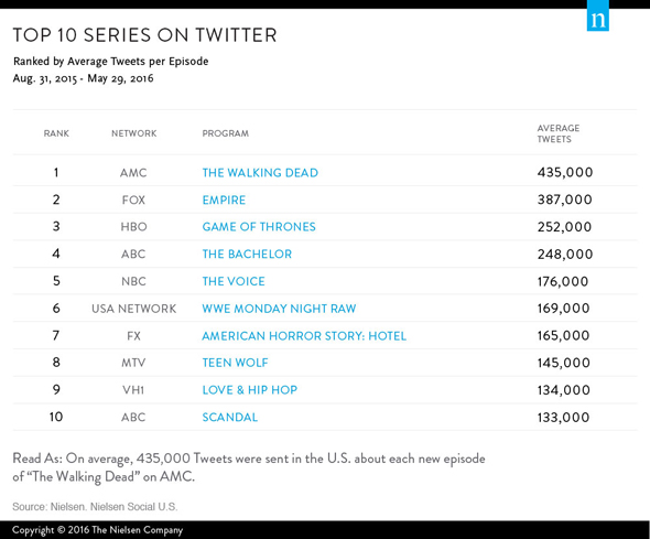 top-10-series-social-tv.jpg