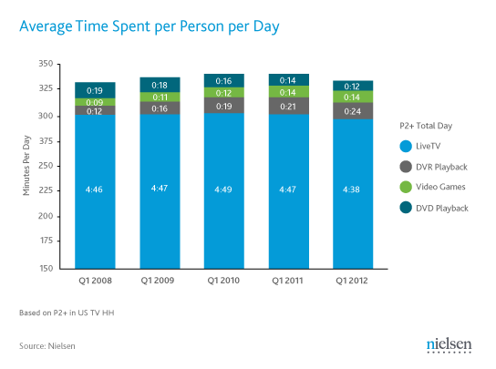 Ave time spent pser person per day.gif