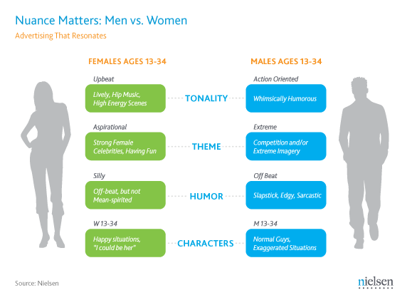 Men vs Women.gif