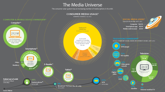 Consumer-Usage-Report-2012-THUMBNAIL-FOR-WIRE-POST.jpg