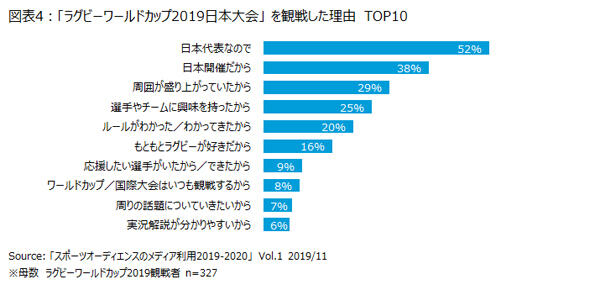 オリンピック パラリンピック観戦予定者の43 はデジタルデバイスでタイムシフト観戦意向 ニールセン スポーツコンテンツの視聴行動と意識に関する調査結果 Vol 1 を発表 ニュースリリース ニールセン デジタル株式会社