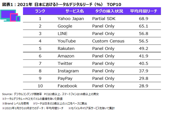 トータルデジタルのリーチTOP 10