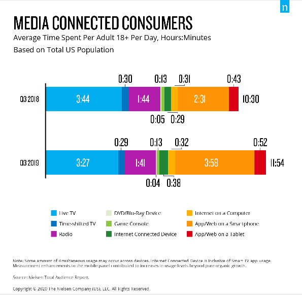 crisis-time-media-habits-charts-chart.png