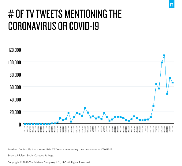 number-tv-tweets-covid-19.png