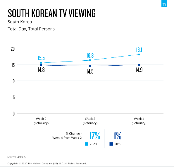 south-korea-tv-viewing.png